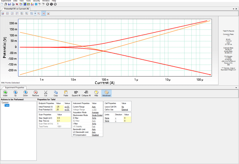 tribocorrosion tafel plot on tribometer tribocorrosion tafel plot on tribometer