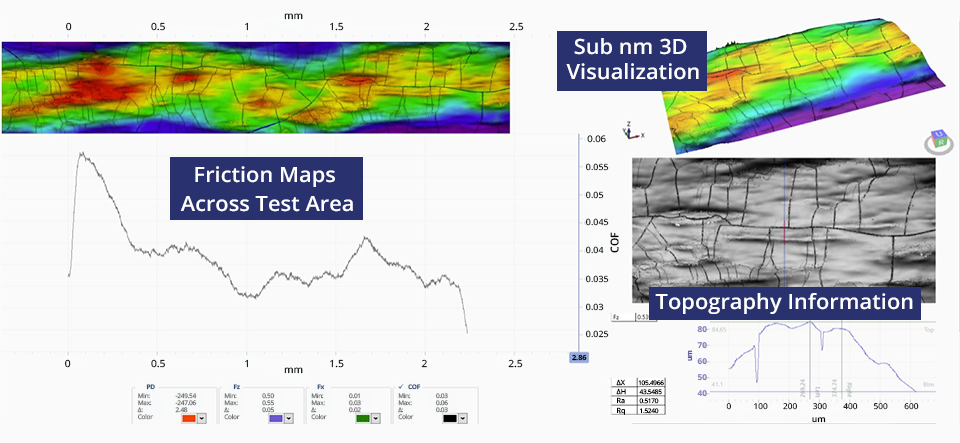 Friction coefficient Tribomaps and sub-nanometer 3D surface visualization showing friction distribution and surface topography across a tribological test area.