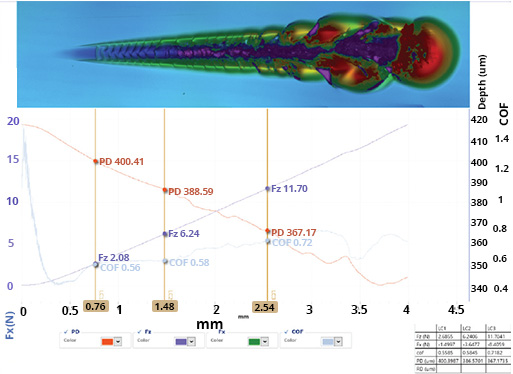 Plots-of-Penetration-Depth-Data-from-scratch-tester スクラッチテスターからの侵入深さデータのプロット